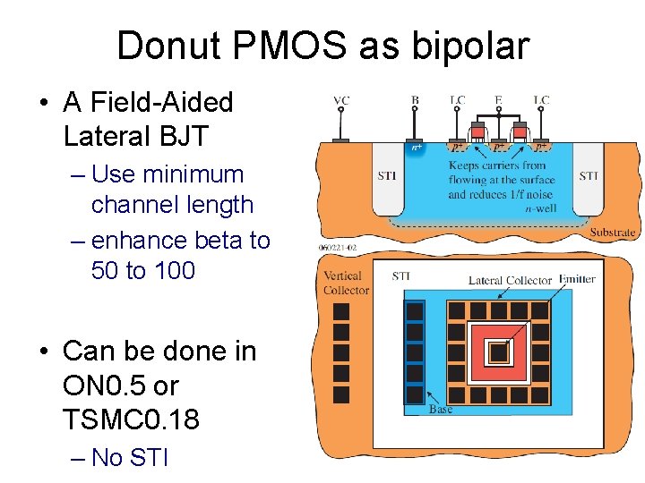 Donut PMOS as bipolar • A Field-Aided Lateral BJT – Use minimum channel length