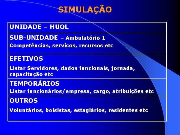 SIMULAÇÃO UNIDADE – HUOL SUB-UNIDADE – Ambulatório 1 Competências, serviços, recursos etc EFETIVOS Listar