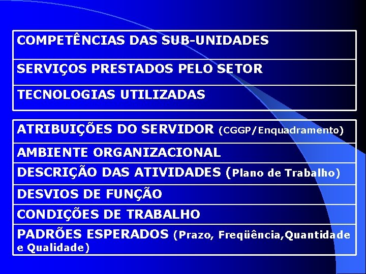 COMPETÊNCIAS DAS SUB-UNIDADES SERVIÇOS PRESTADOS PELO SETOR TECNOLOGIAS UTILIZADAS ATRIBUIÇÕES DO SERVIDOR (CGGP/Enquadramento) AMBIENTE