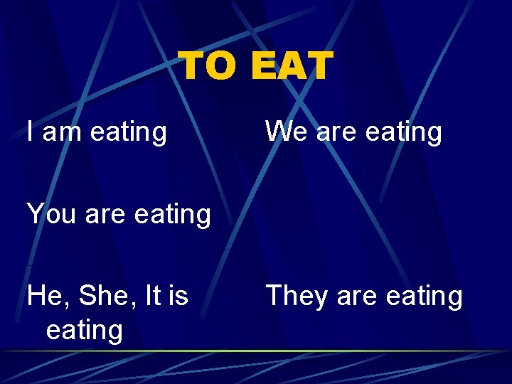 TO EAT I am eating We are eating You are eating He, She, It