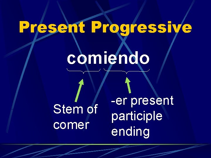 Present Progressive comiendo Stem of comer -er present participle ending 
