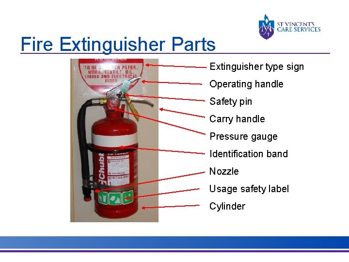 Fire Extinguisher Parts Extinguisher type sign Operating handle Safety pin Carry handle Pressure gauge Fire Extinguisher Parts Extinguisher type sign Operating handle Safety pin Carry handle Pressure gauge