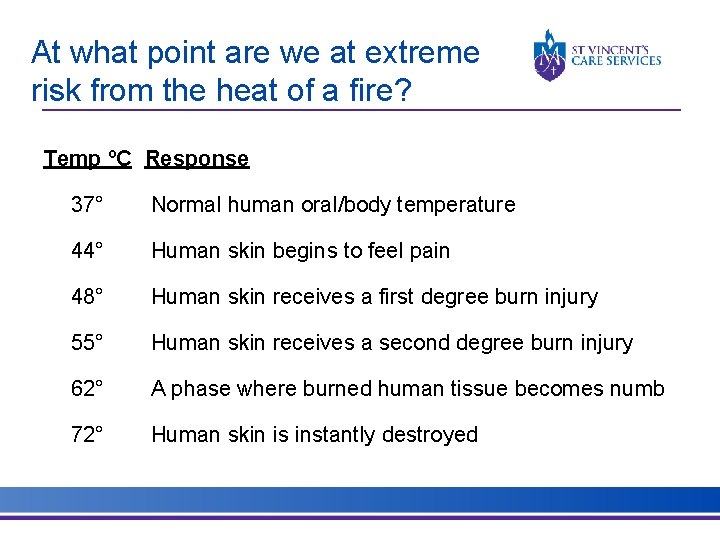 At what point are we at extreme risk from the heat of a fire? At what point are we at extreme risk from the heat of a fire?