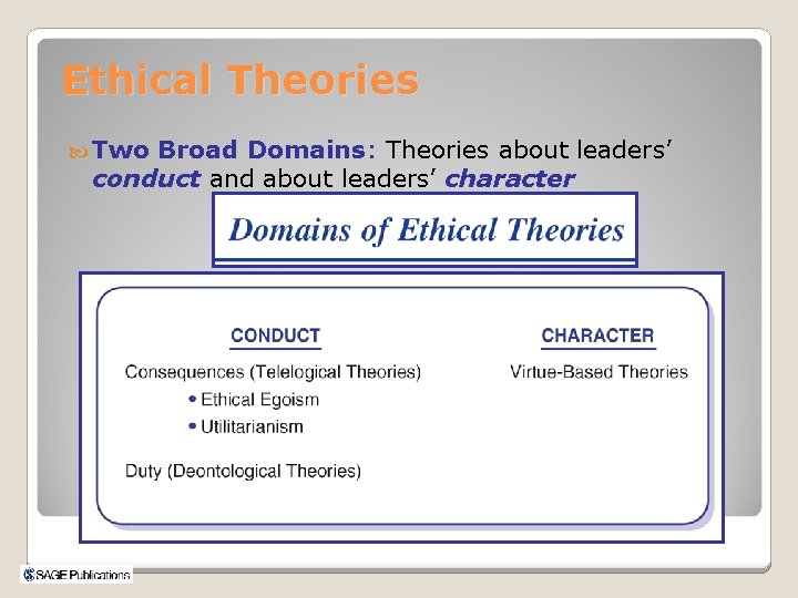 Ethical Theories Two Broad Domains: Theories about leaders’ conduct and about leaders’ character 