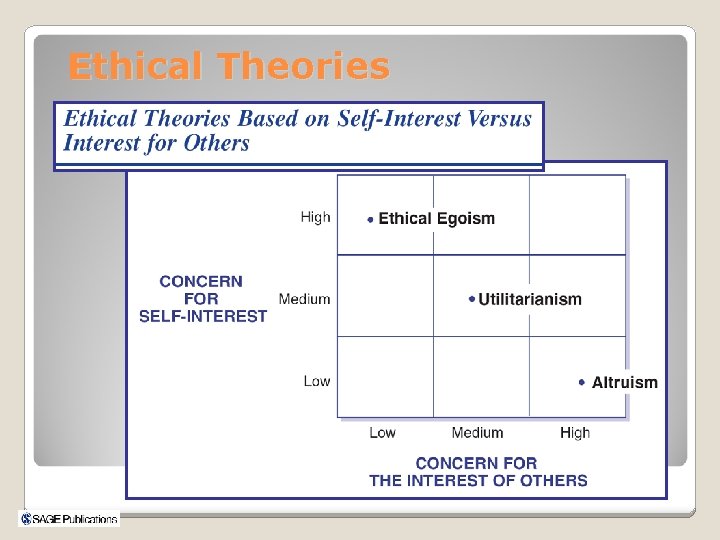 Ethical Theories 