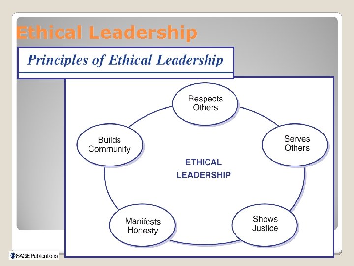 Ethical Leadership 