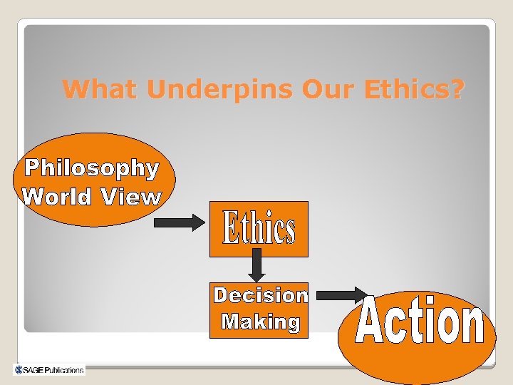 What Underpins Our Ethics? 