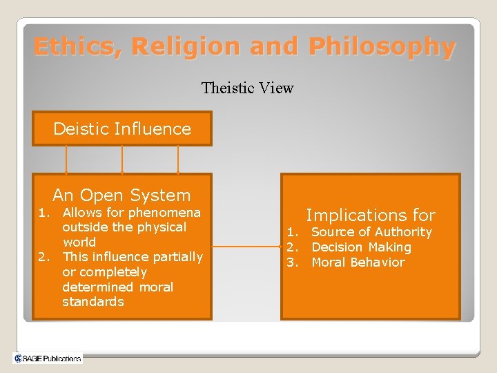 Ethics, Religion and Philosophy Theistic View Deistic Influence An Open System 1. Allows for