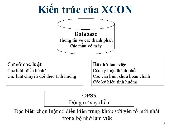 Kiến trúc của XCON Database Thông tin về các thành phần Các mẫu vỏ