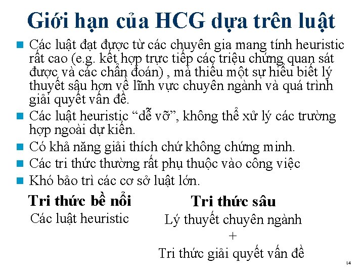 Giới hạn của HCG dựa trên luật n n n Các luật đạt được