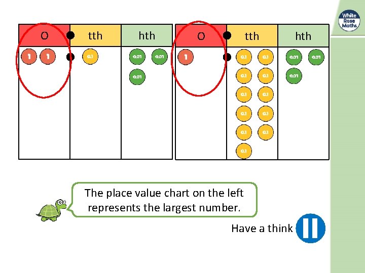 O tth hth O tth The place value chart on the left represents the