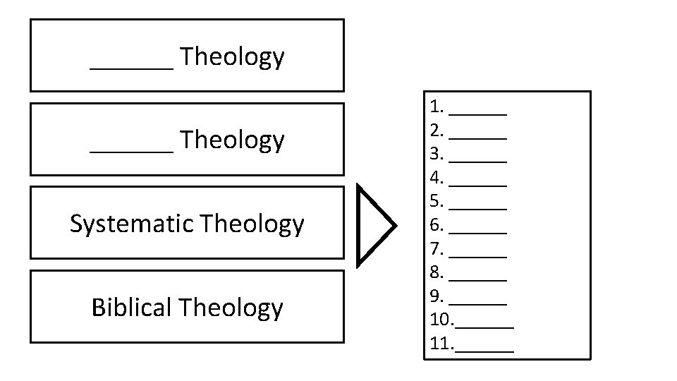 ______ Theology Systematic Theology Biblical Theology 1. ______ 2. ______ 3. ______ 4. ______