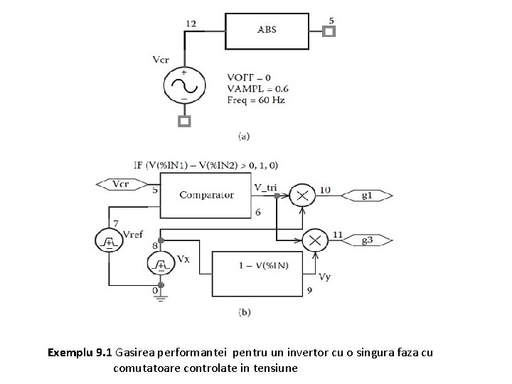 Exemplu 9. 1 Gasirea performantei pentru un invertor cu o singura faza cu comutatoare