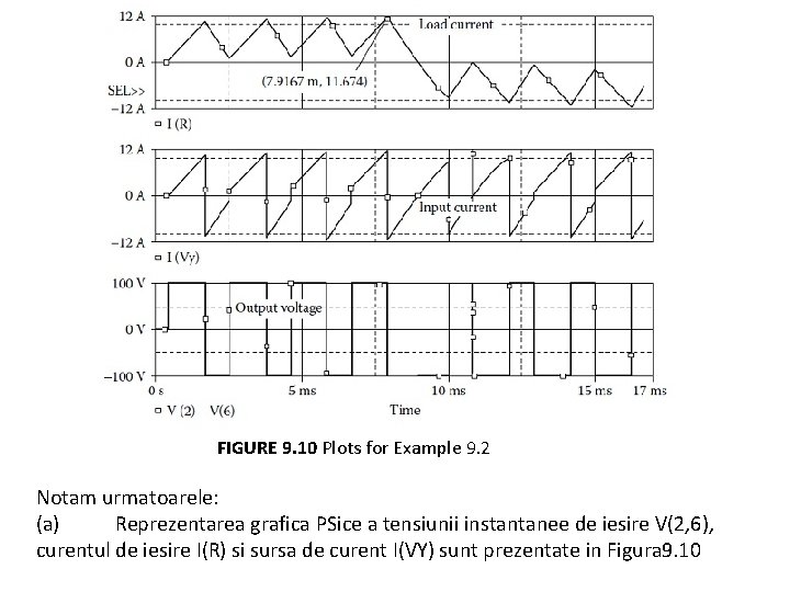 FIGURE 9. 10 Plots for Example 9. 2 Notam urmatoarele: (a) Reprezentarea grafica PSice