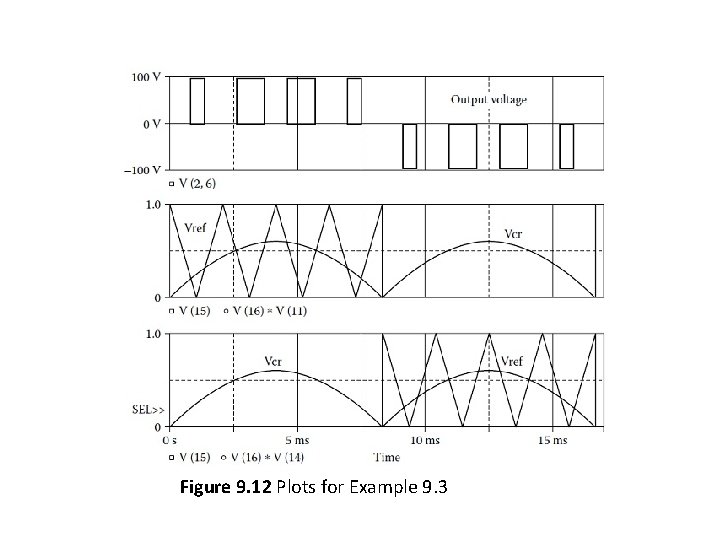 Figure 9. 12 Plots for Example 9. 3 