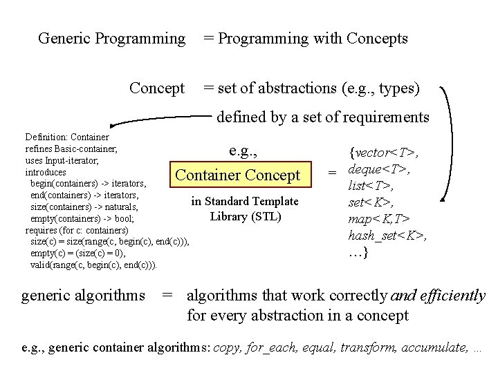 Generic Programming Concept = Programming with Concepts = set of abstractions (e. g. ,