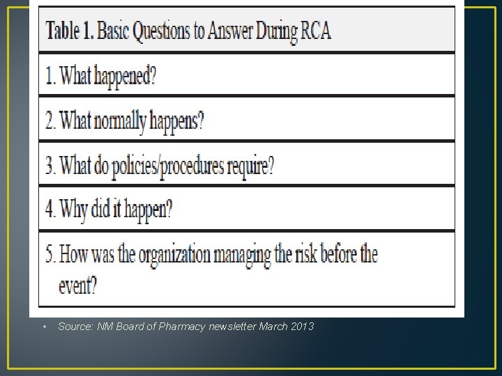  • Source: NM Board of Pharmacy newsletter March 2013 