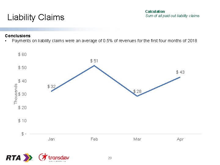 Calculation Sum of all paid out liability claims Liability Claims Conclusions • Payments on