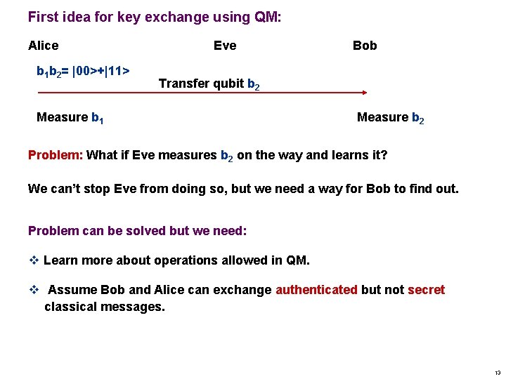 First idea for key exchange using QM: Alice b 1 b 2= |00>+|11> Eve