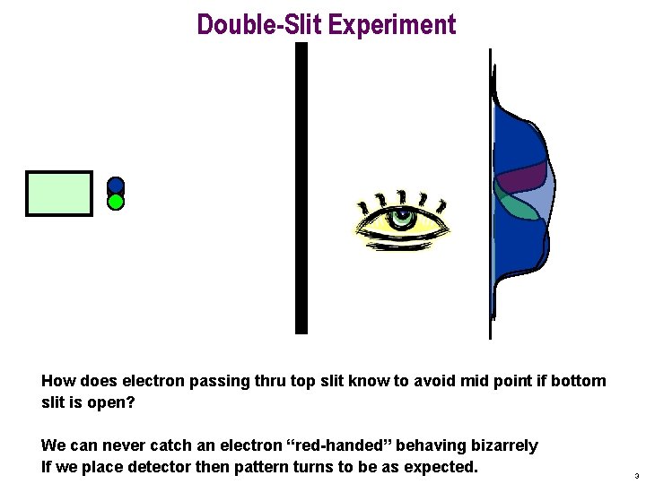 Double-Slit Experiment How does electron passing thru top slit know to avoid mid point
