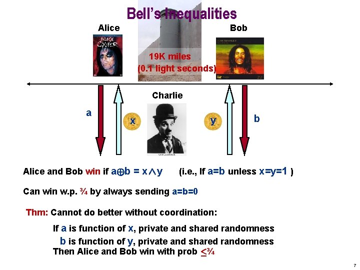 Bell’s Inequalities Alice Bob 19 K miles (0. 1 light seconds) Charlie a y