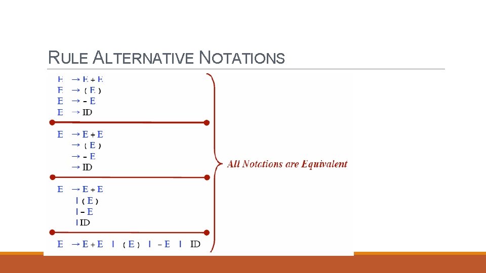 RULE ALTERNATIVE NOTATIONS 