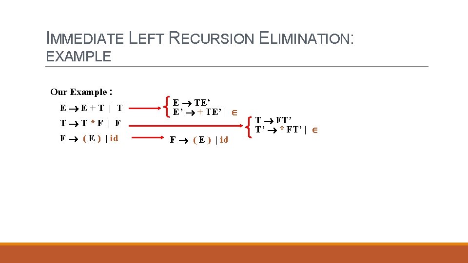 IMMEDIATE LEFT RECURSION ELIMINATION: EXAMPLE Our Example : E E+T | T T T*F