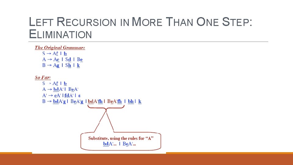 LEFT RECURSION IN MORE THAN ONE STEP: ELIMINATION 