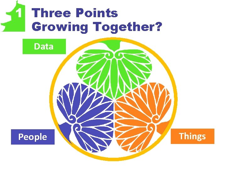 1 Three Points Growing Together? Data People Things 