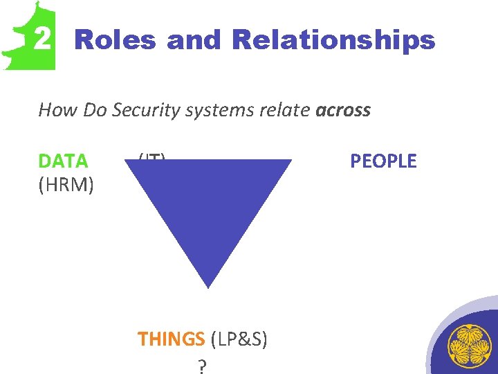 2 Roles and Relationships How Do Security systems relate across DATA (HRM) (IT) THINGS