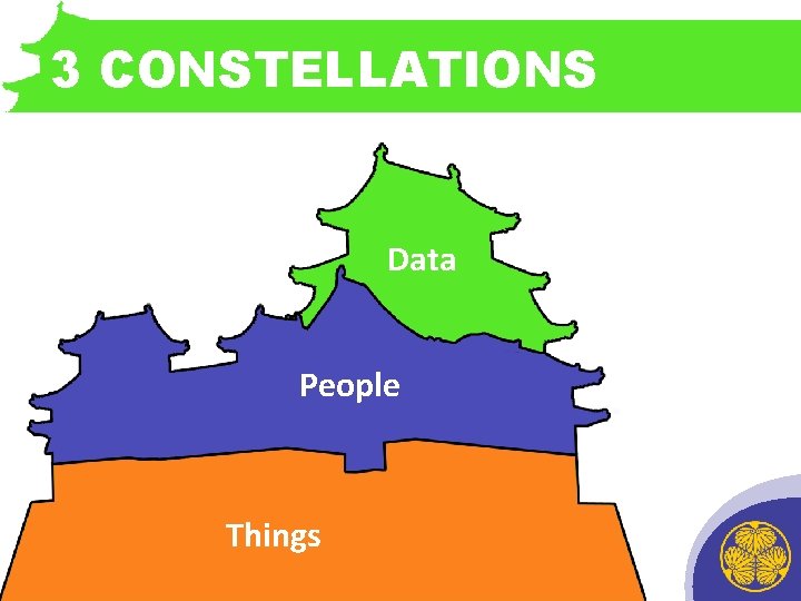 3 CONSTELLATIONS • INTRODUCTORY CASTLE SEQUENCE HERE Data People Things 