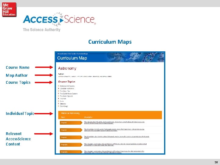 Curriculum Maps Course Name Map Author Course Topics Individual Topic Relevant Access. Science Content