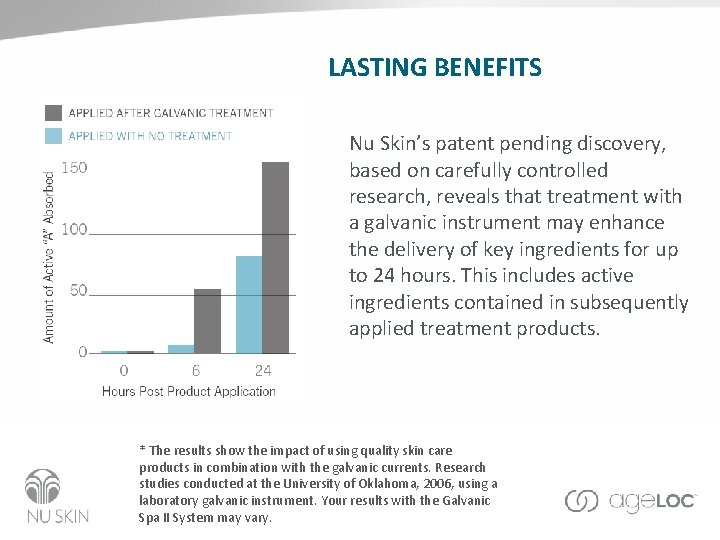 LASTING BENEFITS Nu Skin’s patent pending discovery, based on carefully controlled research, reveals that