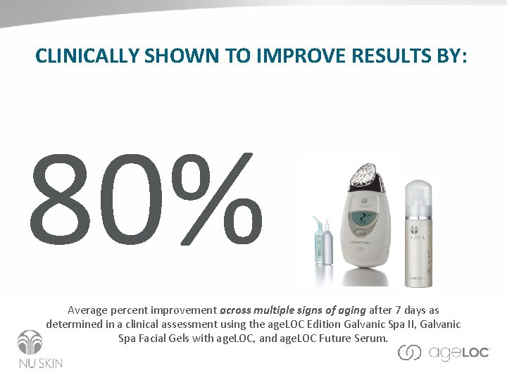 CLINICALLY SHOWN TO IMPROVE RESULTS BY: 80% Average percent improvement across multiple signs of