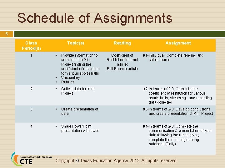 Schedule of Assignments 5 Class Period(s) 1 Topic(s) • • • Provide information to
