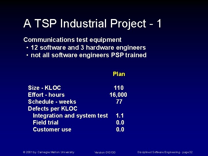 A TSP Industrial Project - 1 Communications test equipment • 12 software and 3