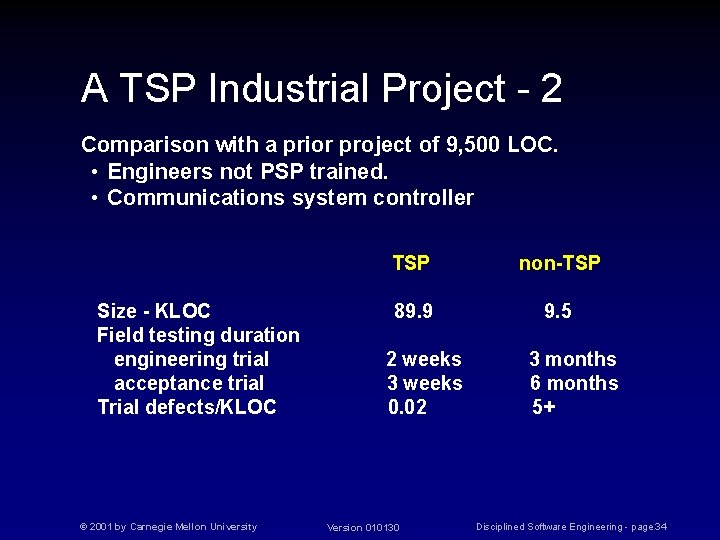 A TSP Industrial Project - 2 Comparison with a prior project of 9, 500