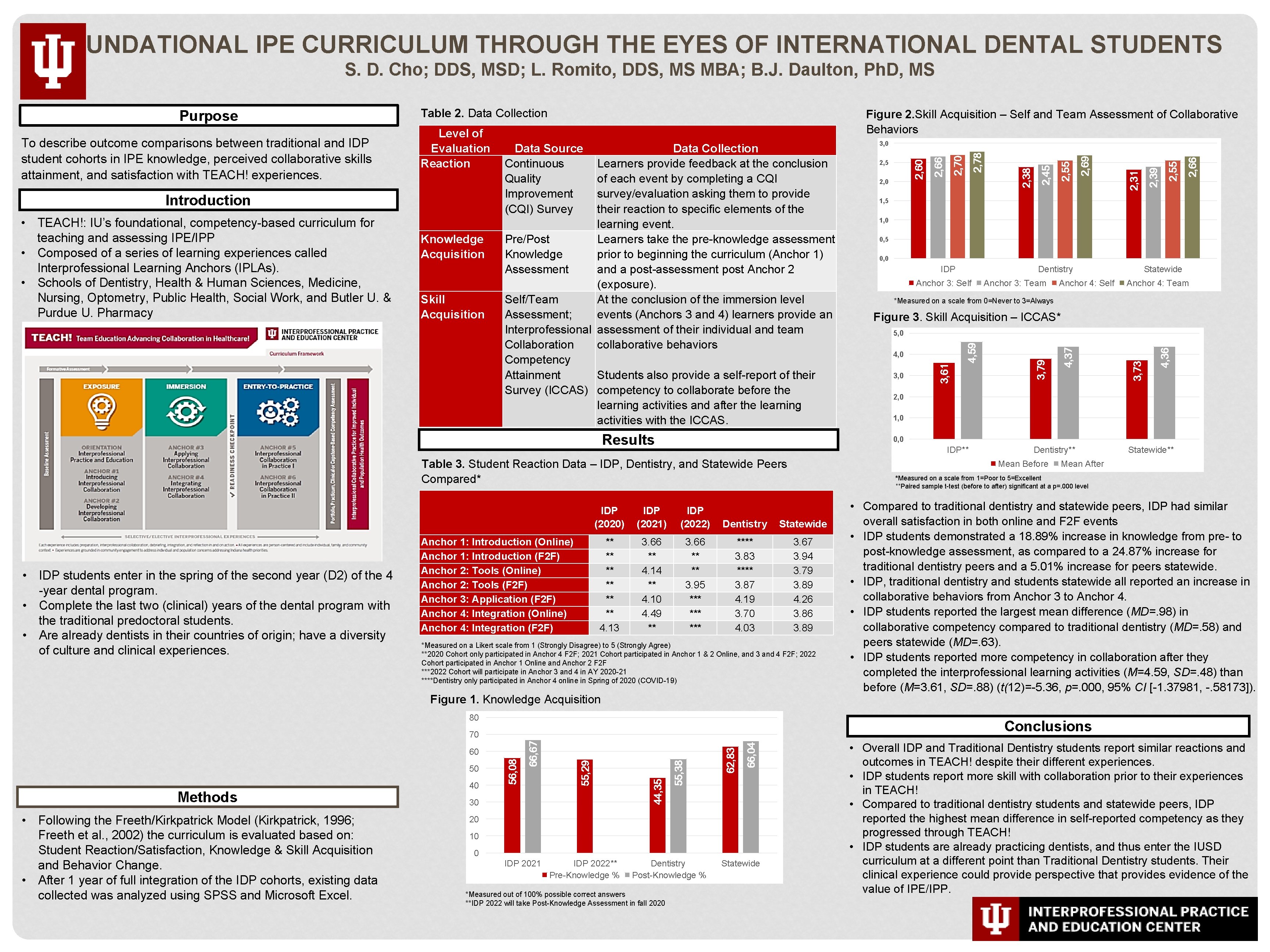 FOUNDATIONAL IPE CURRICULUM THROUGH THE EYES OF INTERNATIONAL