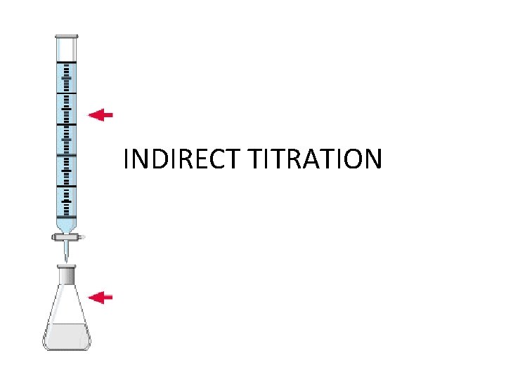 INDIRECT TITRATION STANDARDIZATION A 0 2160 g sample