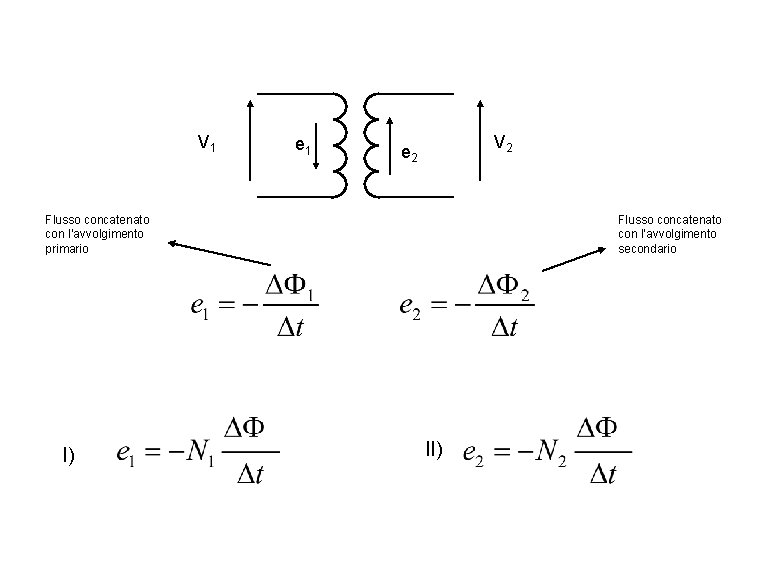 V 1 e 1 V 2 e 2 Flusso concatenato con l’avvolgimento primario I)