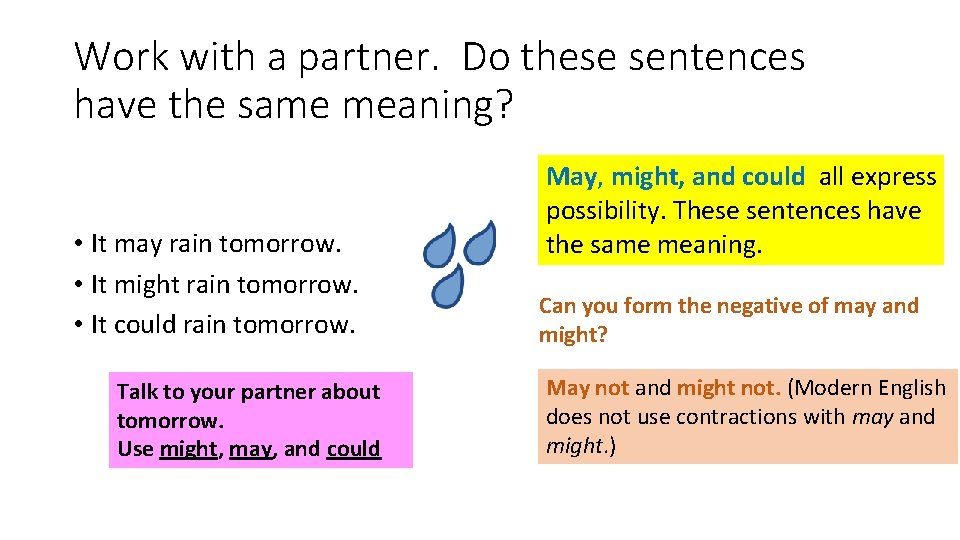 Work with a partner. Do these sentences have the same meaning? • It may