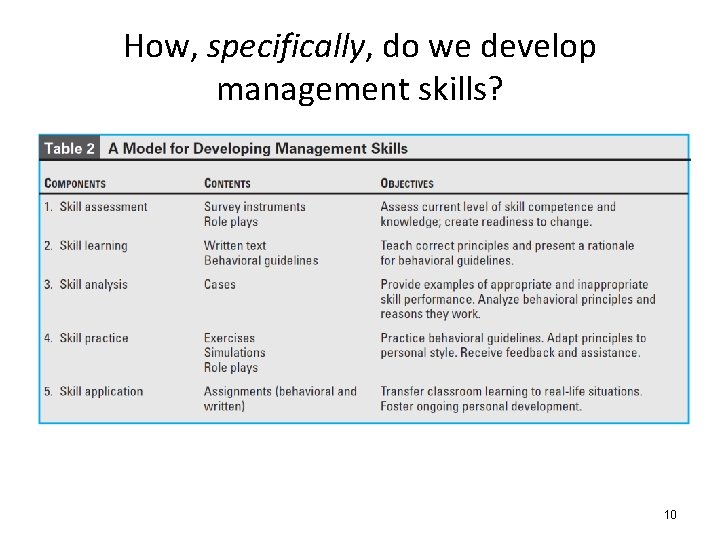 How, specifically, do we develop management skills? 10 