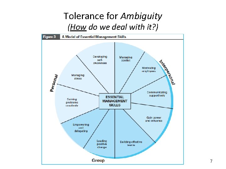 Tolerance for Ambiguity (How do we deal with it? ) 7 