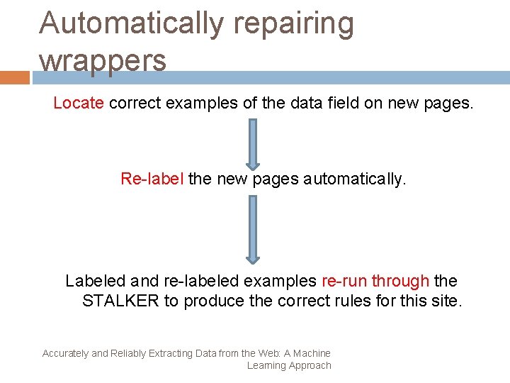 Automatically repairing wrappers Locate correct examples of the data field on new pages. Re-label
