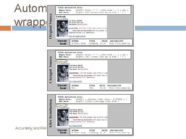 Automatically repairing wrappers Accurately and Reliably Extracting Data from the Web: A Machine Learning