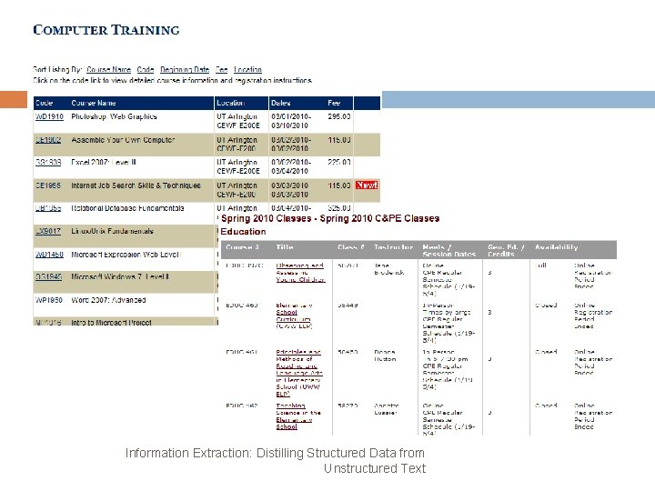 Information Extraction: Distilling Structured Data from Unstructured Text 
