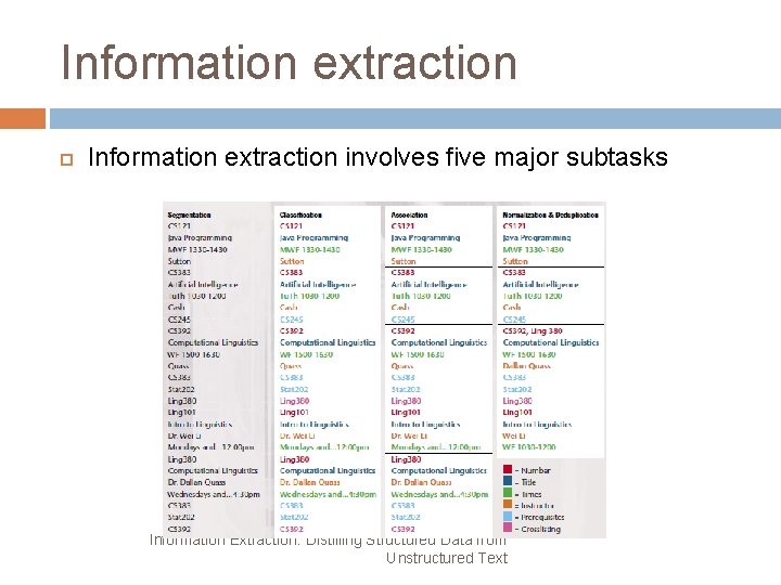 Information extraction involves five major subtasks Information Extraction: Distilling Structured Data from Unstructured Text