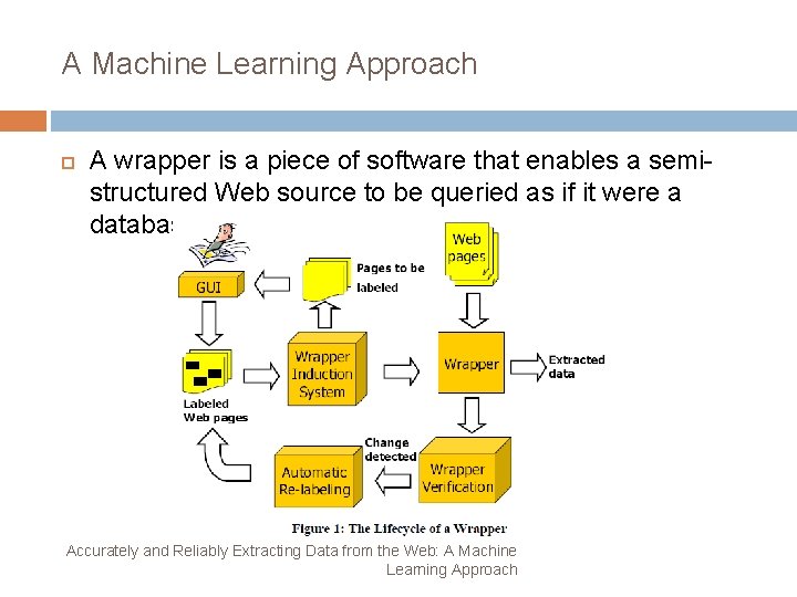 A Machine Learning Approach A wrapper is a piece of software that enables a