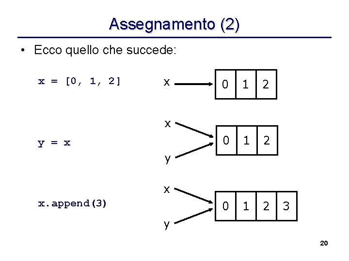 Assegnamento (2) • Ecco quello che succede: x = [0, 1, 2] x 0