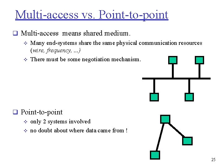 Multi-access vs. Point-to-point q Multi-access means shared medium. v Many end-systems share the same